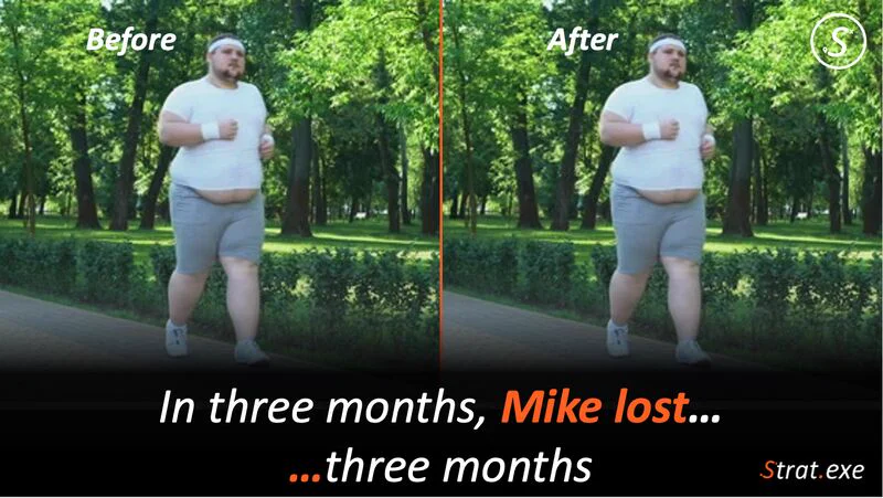 Before and after photos of Mike running, looking exactly the same: “In three months, Mike lost… three months”
